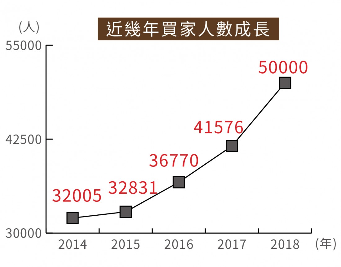 人數表格-01.jpg